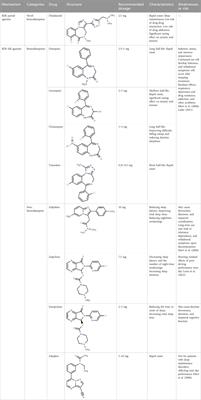 Progress in GABAA receptor agonists for insomnia disorder